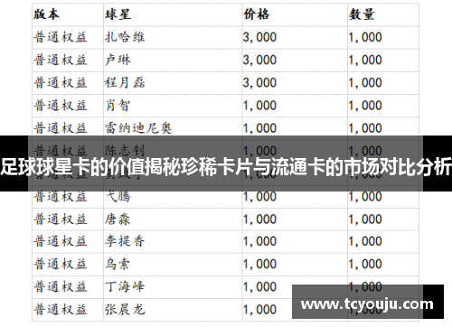 足球球星卡的价值揭秘珍稀卡片与流通卡的市场对比分析