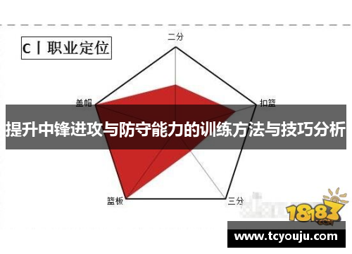 提升中锋进攻与防守能力的训练方法与技巧分析