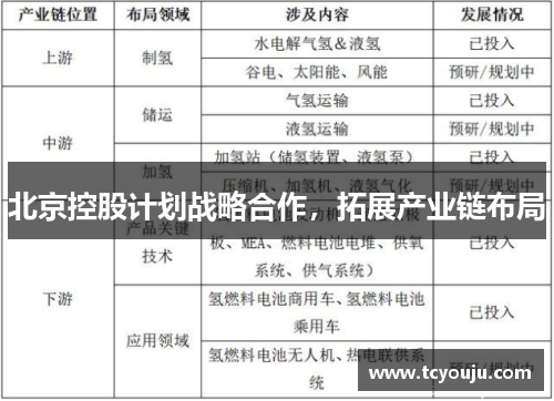 北京控股计划战略合作，拓展产业链布局